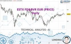 ESTX FD&BVR EUR (PRICE) - Daily