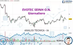 EVOTEC SEINH O.N. - Daily