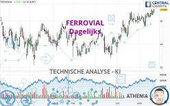 FERROVIAL SE - Dagelijks