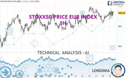 STOXX50 PRICE EUR INDEX - 1H