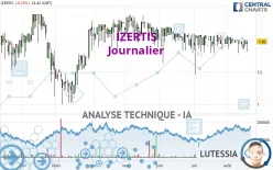 IZERTIS - Journalier