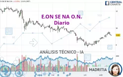 E.ON SE NA O.N. - Diario