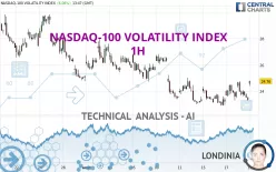 NASDAQ-100 VOLATILITY INDEX - 1H