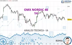 OMX NORDIC 40 - 1H