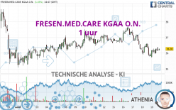 FRESEN.MED.CARE AG INH ON - 1 uur