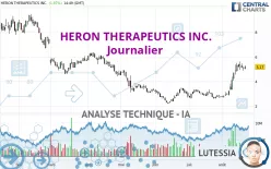 HERON THERAPEUTICS INC. - Journalier