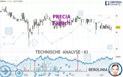 PRECIA - Täglich