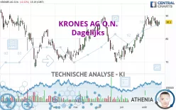 KRONES AG O.N. - Dagelijks