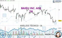 BAIDU INC. ADS - 1H