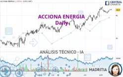 ACCIONA ENERGIA - Diario