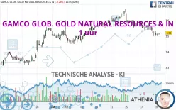 GAMCO GLOB. GOLD NATURAL RESOURCES &amp; IN - 1H