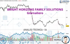 BRIGHT HORIZONS FAMILY SOLUTIONS - Giornaliero