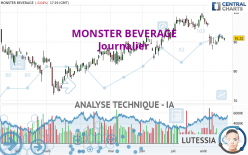 MONSTER BEVERAGE - Journalier