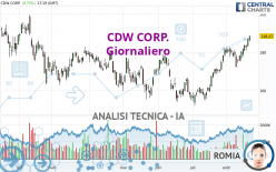 CDW CORP. - Giornaliero