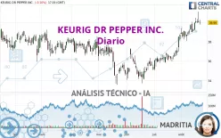 KEURIG DR PEPPER INC. - Diario