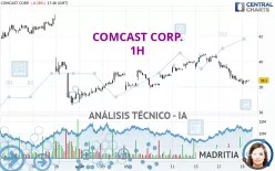 COMCAST CORP. - 1 Std.