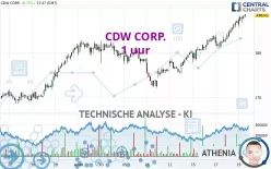 CDW CORP. - 1 uur