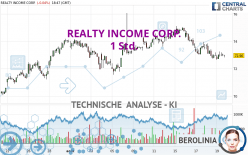 REALTY INCOME CORP. - 1H