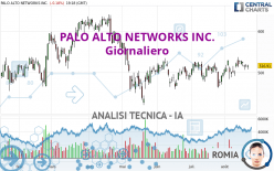 PALO ALTO NETWORKS INC. - Giornaliero