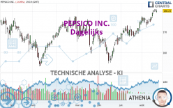 PEPSICO INC. - Dagelijks