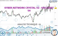 KYBER NETWORK CRYSTAL V2 - KNC/USDT - 1H