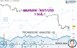 ARAGON - ANT/USD - 1 Std.