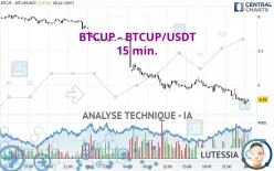 BTCUP - BTCUP/USDT - 15 min.