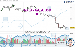 GALA - GALA/USD - 1H