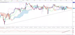 S&amp;P500 INDEX - 1H