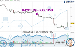 RAYDIUM - RAY/USD - 1H