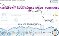 AMPLEFORTH GOVERNANCE TOKEN - FORTH/USD - 1H