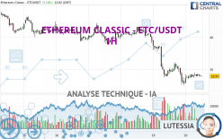 ETHEREUM CLASSIC - ETC/USDT - 1H