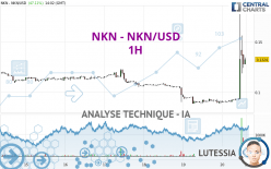 NKN - NKN/USD - 1H