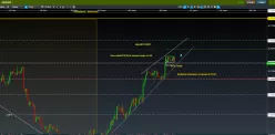 AUD/USD - 4 uur