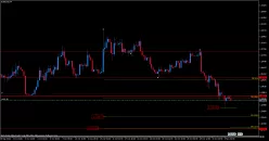 EUR/USD - 4H