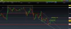 USD/CHF - 4 uur