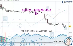 QTUM - QTUM/USD - 1H