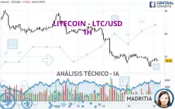 LITECOIN - LTC/USD - 1H