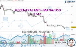 DECENTRALAND - MANA/USD - 1 Std.