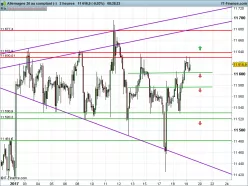 DAX40 PERF INDEX - 2H