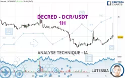 DECRED - DCR/USDT - 1H