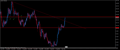 USD/JPY - Wöchentlich