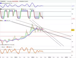 PFIZER INC. - Hebdomadaire