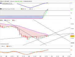 BITCOIN - BTC/USDT - 4H