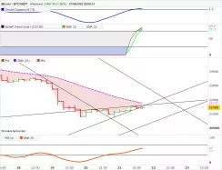 BITCOIN - BTC/USDT - 4H