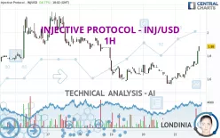 INJECTIVE - INJ/USD - 1H