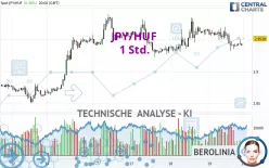 JPY/HUF - 1 Std.