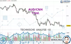 AUD/CNH - 1 Std.