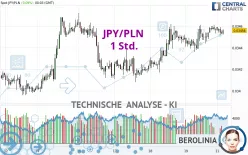 JPY/PLN - 1 Std.