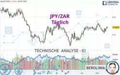 JPY/ZAR - Täglich